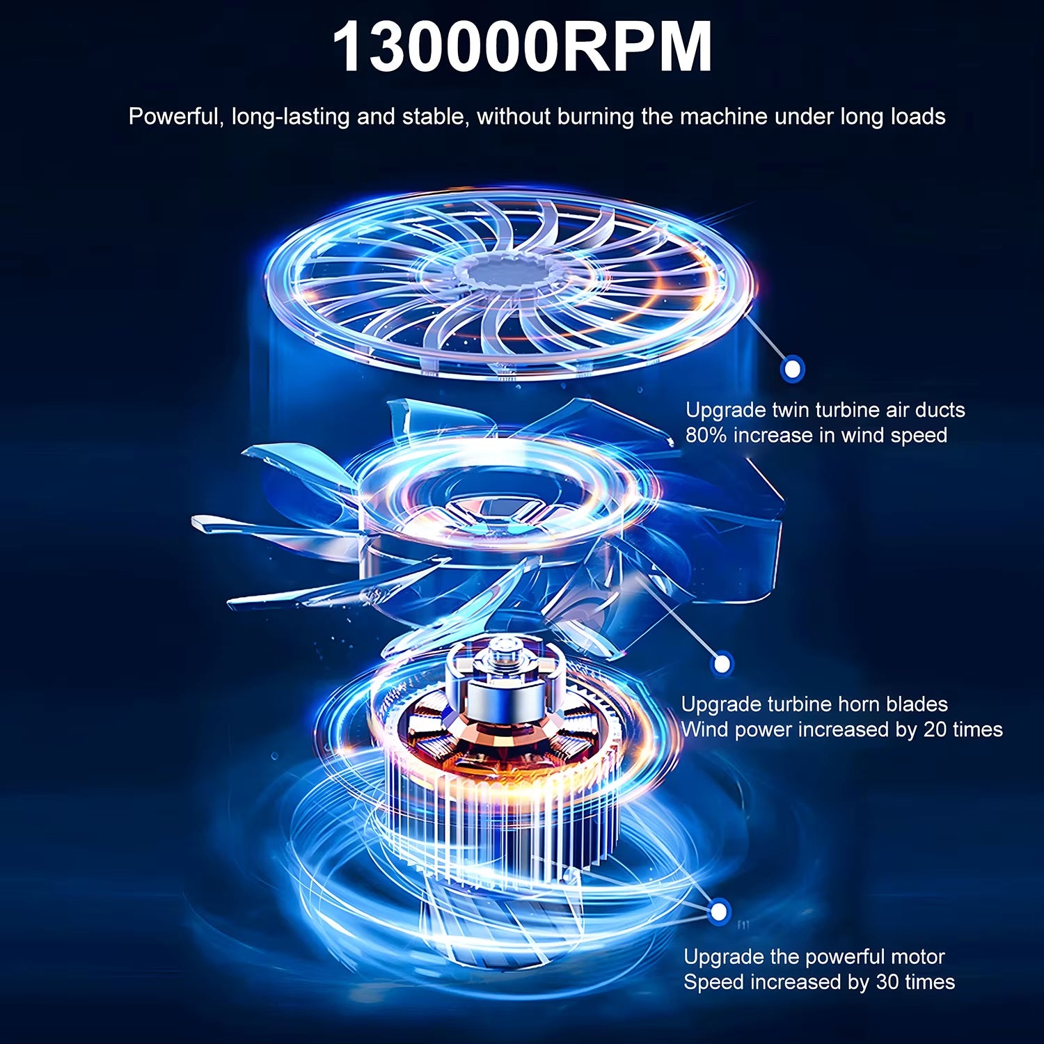 Upgraded Compressed Air Duster Turbo Electric Air Blower Rechargeable Cordless Air Blower for Keyboard Electric Devices Cleaning